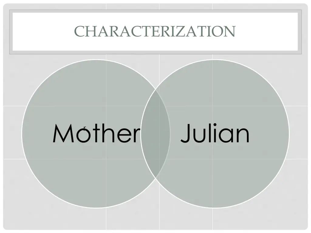 characterization