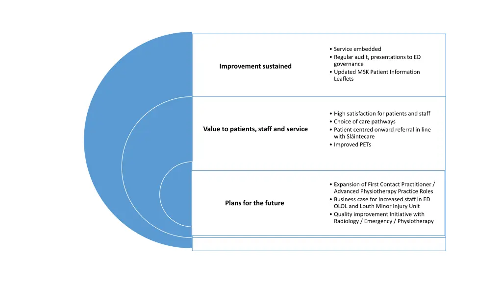 service embedded regular audit presentations