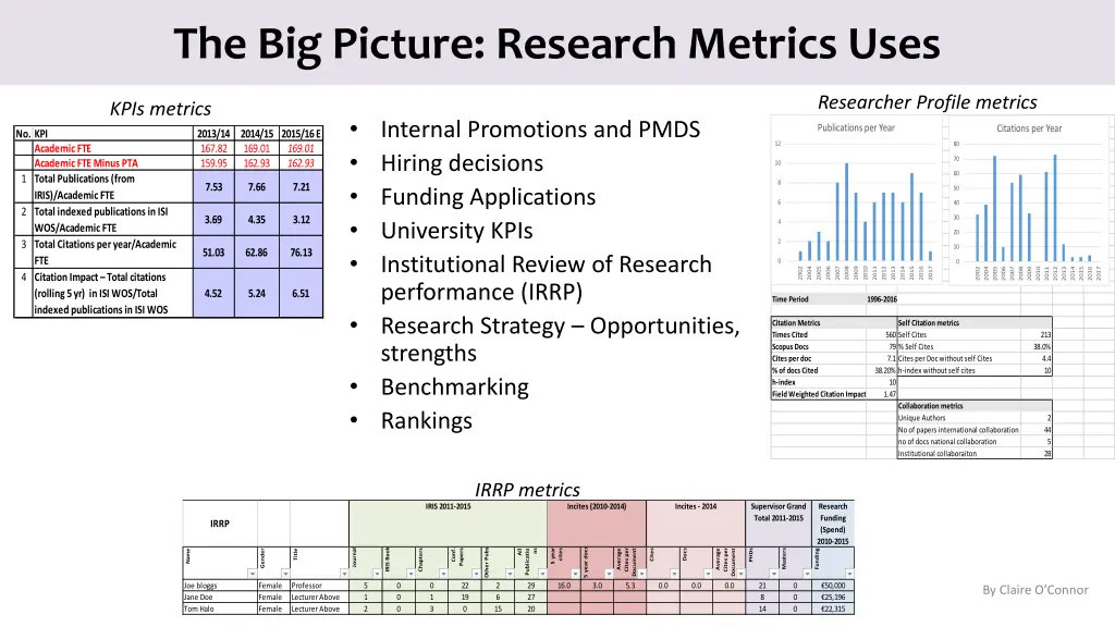 the big picture research metrics uses