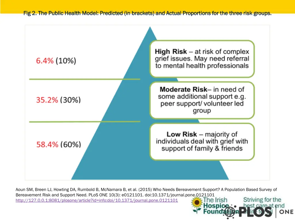 fig 2 the public health model predicted