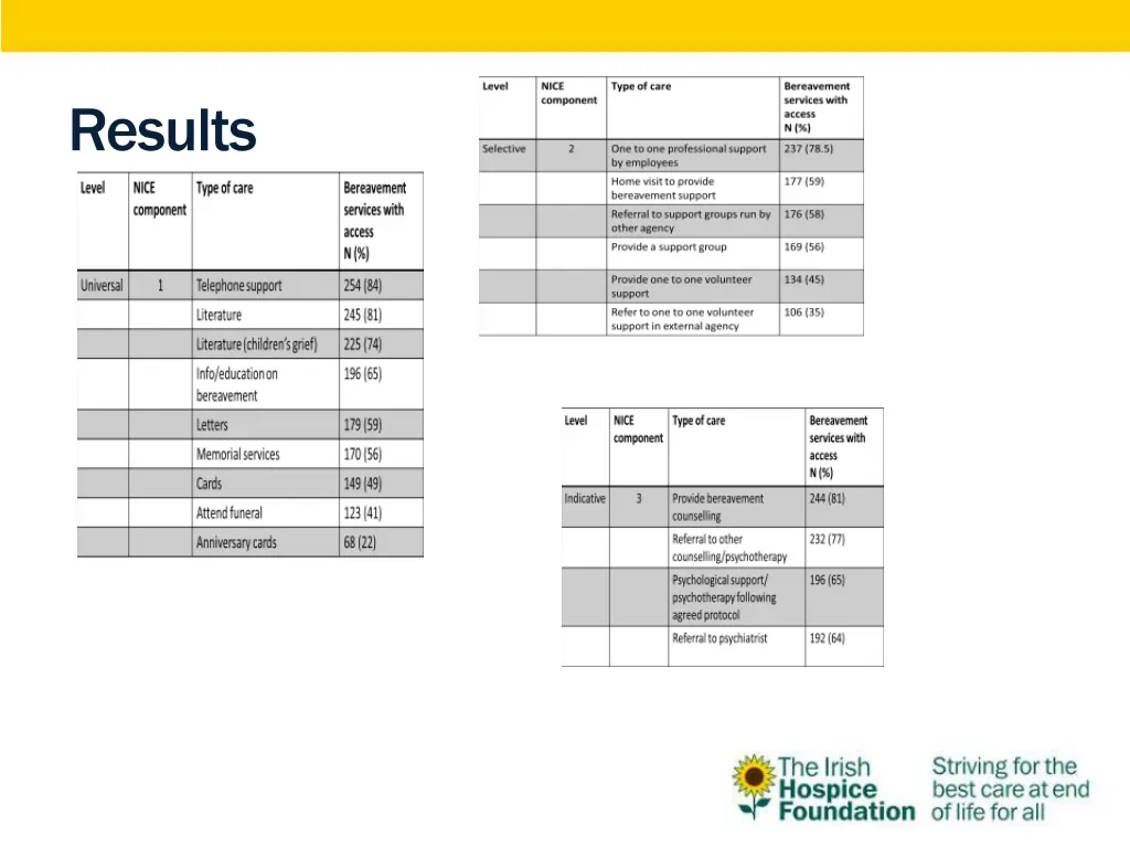 results 2