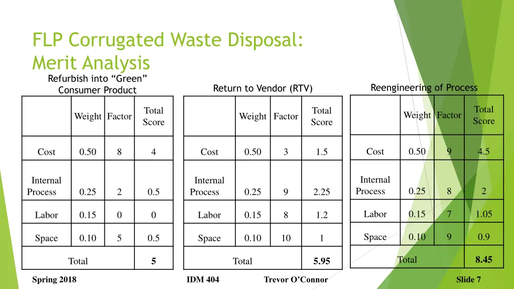 flp corrugated waste disposal merit analysis