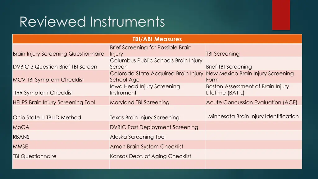 reviewed instruments