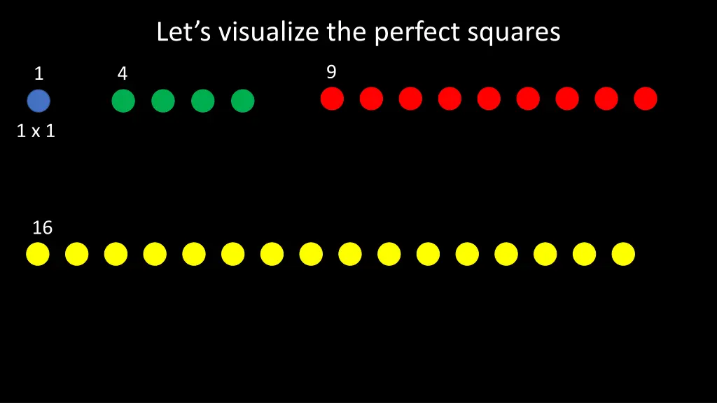 let s visualize the perfect squares