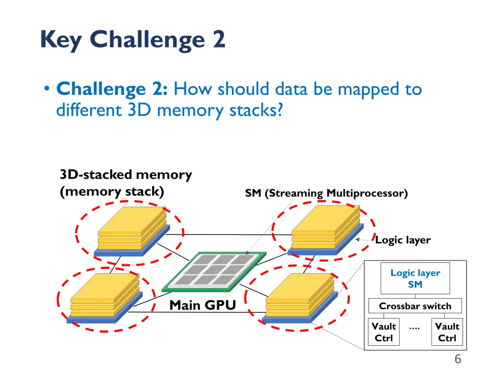 key challenge 2