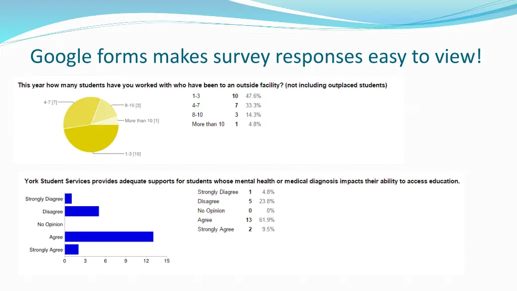 google forms makes survey responses easy to view