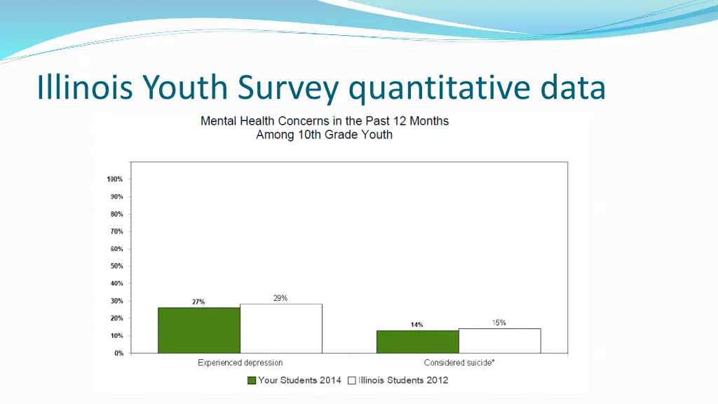 illinois youth survey quantitative data