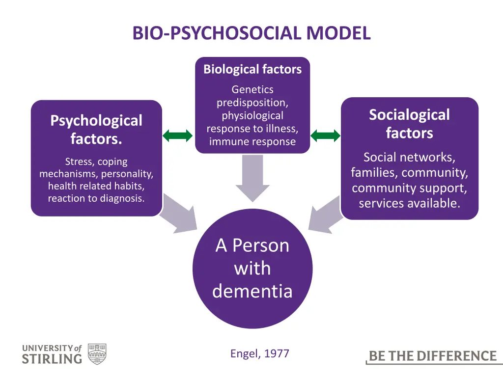 bio psychosocial model