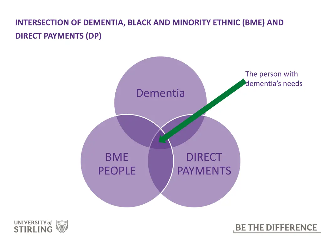 intersection of dementia black and minority