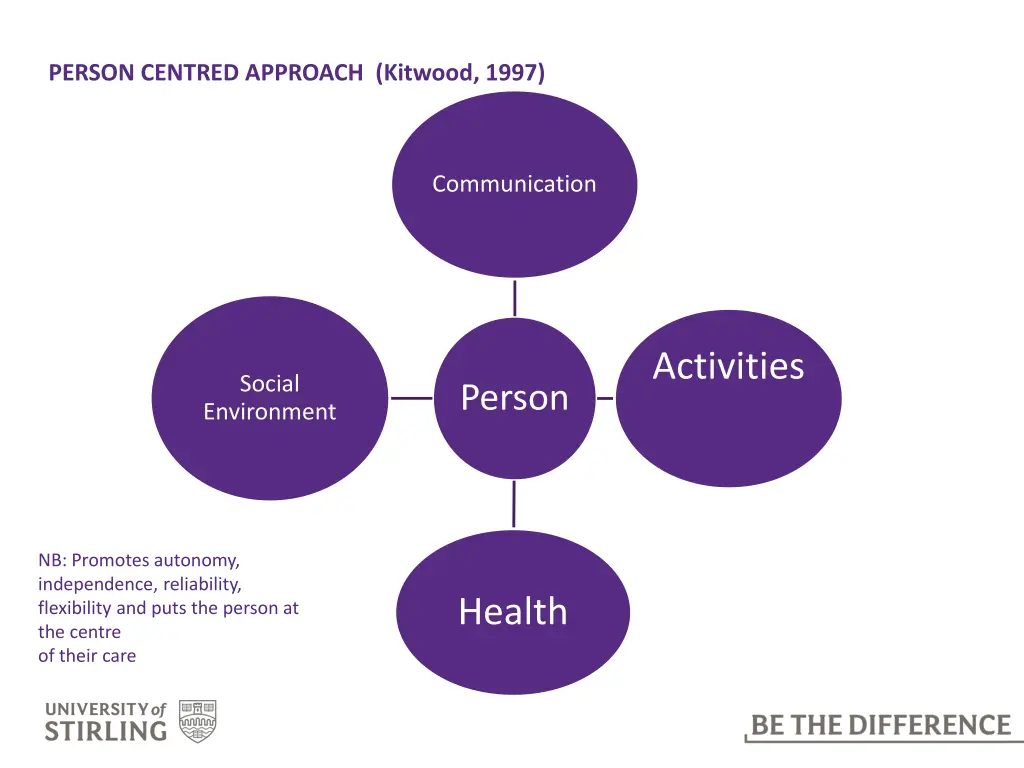 person centred approach kitwood 1997