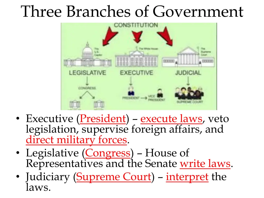 three branches of government