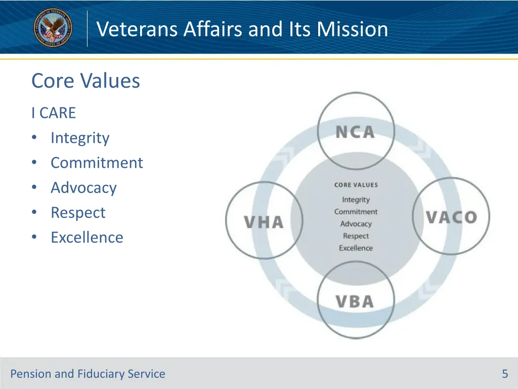 veterans affairs and its mission 4