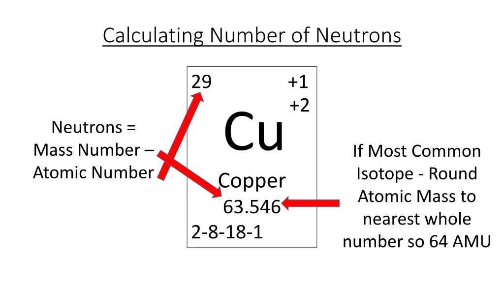 calculating number of neutrons