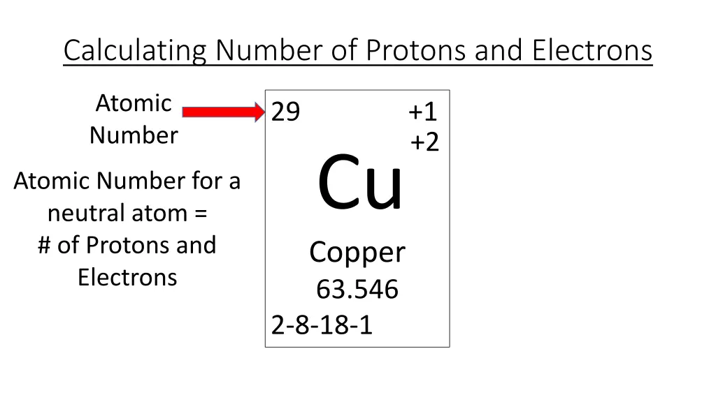 calculating number of protons and electrons