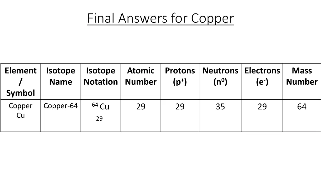 final answers for copper