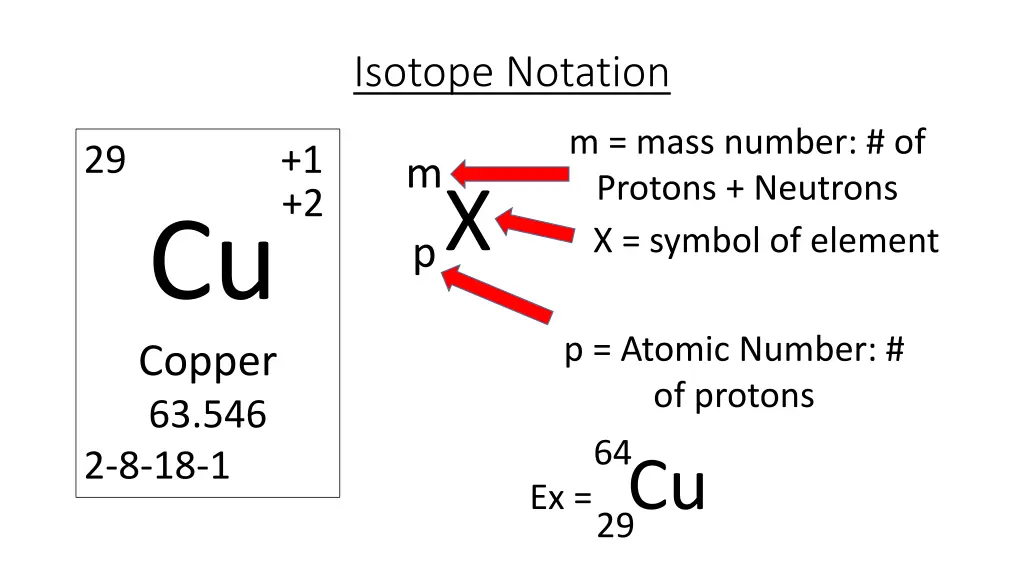 isotope notation