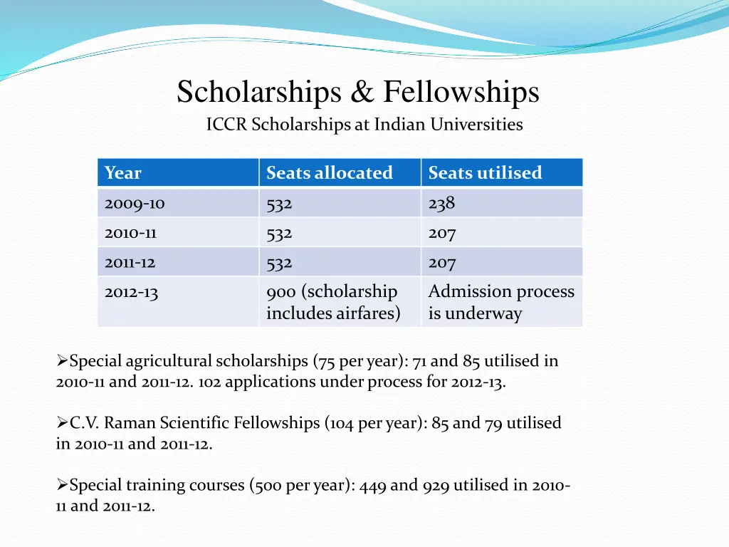 scholarships fellowships iccr scholarships