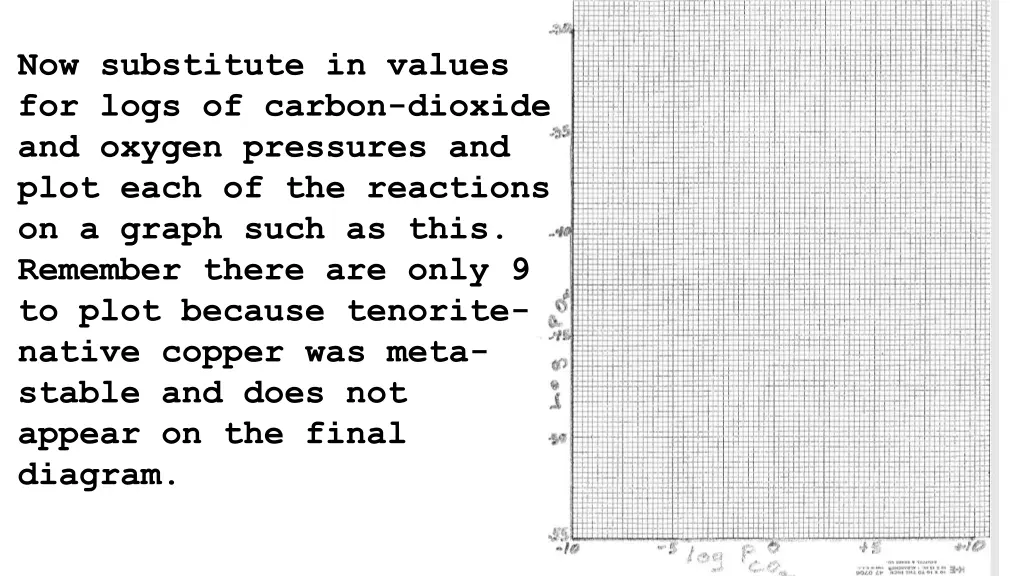 now substitute in values for logs of carbon