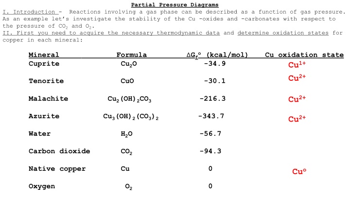 partial pressure diagrams