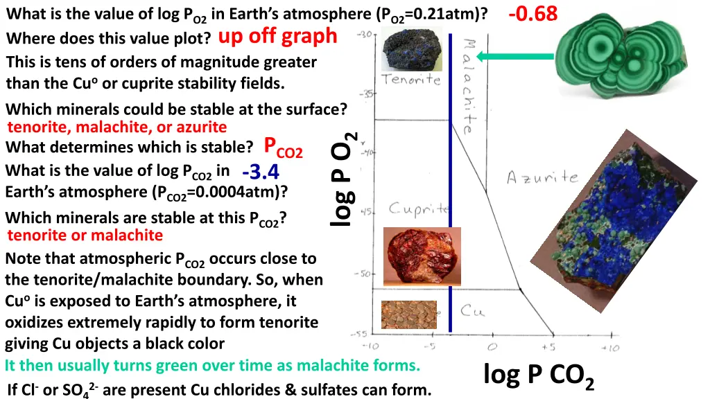 what is the value of log p o2 in earth