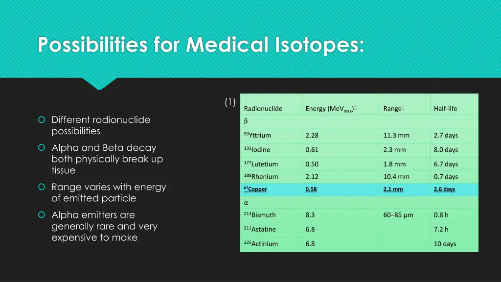 possibilities for medical isotopes