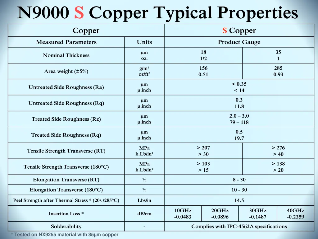 n9000 s copper typical properties copper