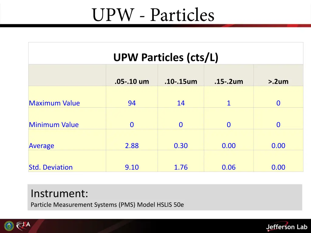 upw particles cts l