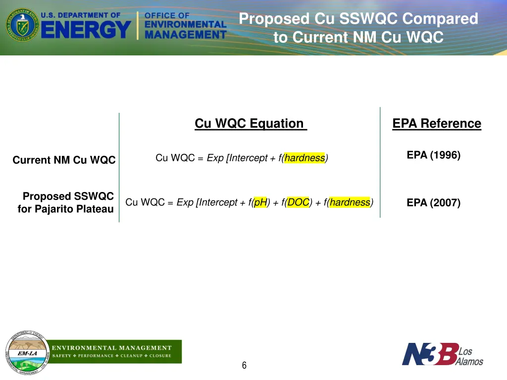 proposed cu sswqc compared to current nm cu wqc