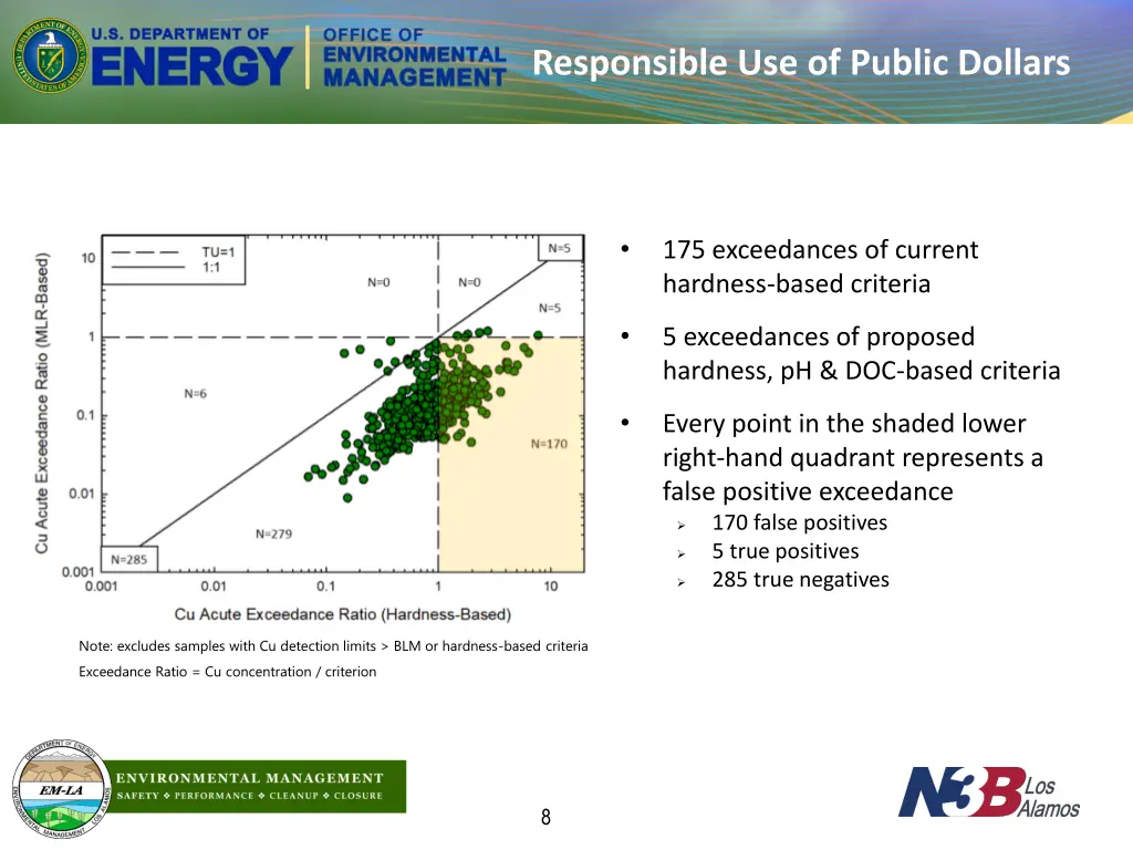 responsible use of public dollars