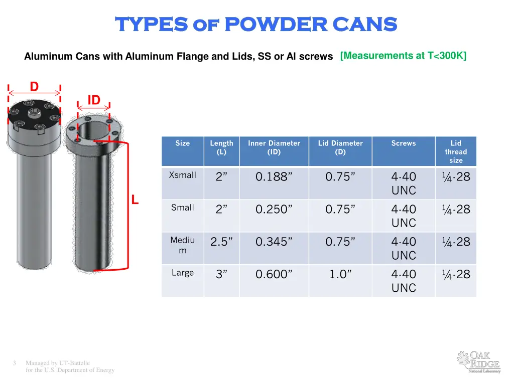 types of powder cans types of powder cans 1