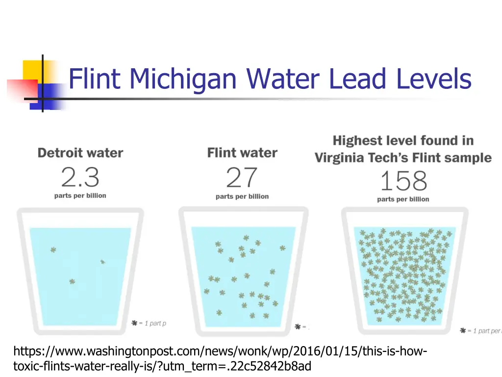 flint michigan water lead levels