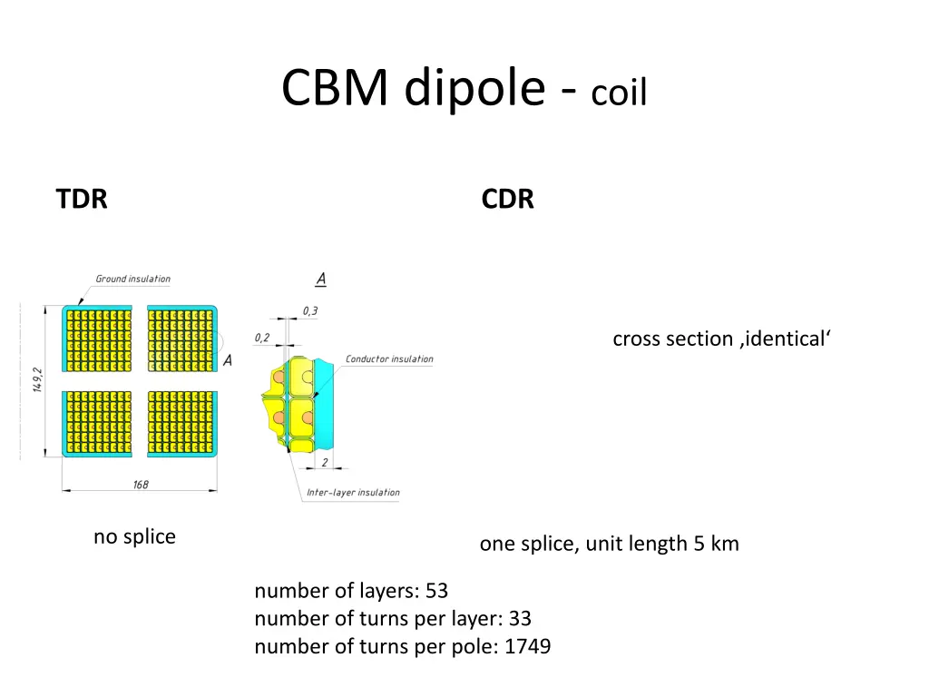 cbm dipole coil