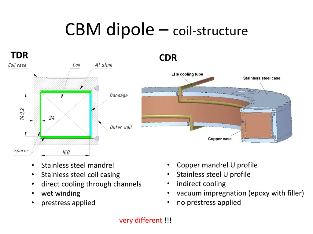 cbm dipole coil structure