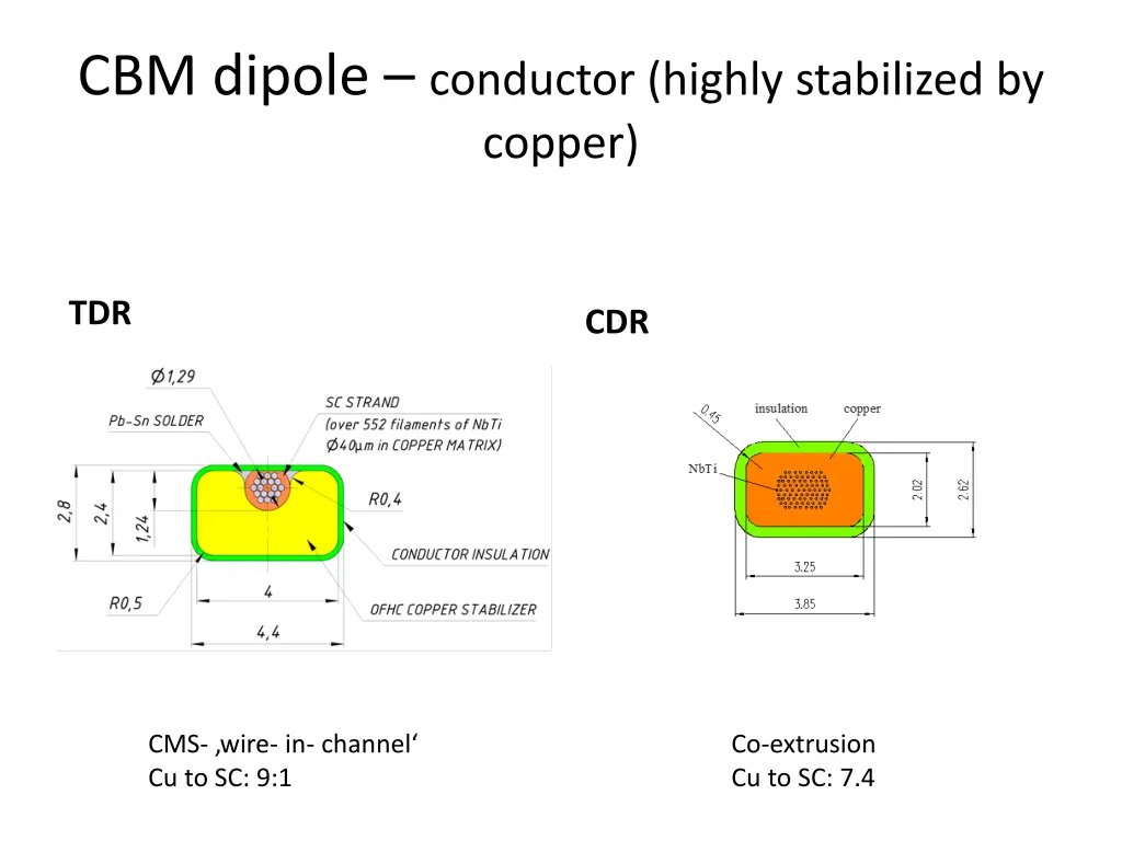 cbm dipole conductor highly stabilized by copper