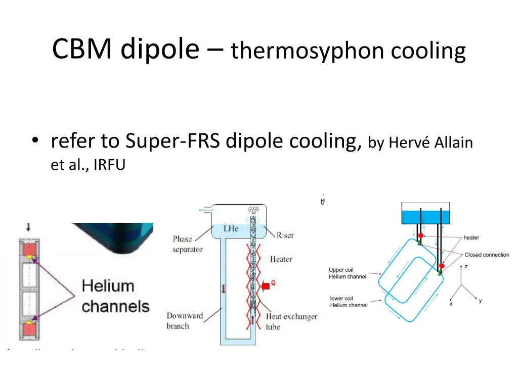 cbm dipole thermosyphon cooling