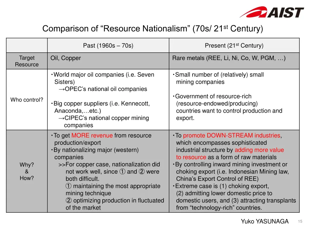 comparison of resource nationalism