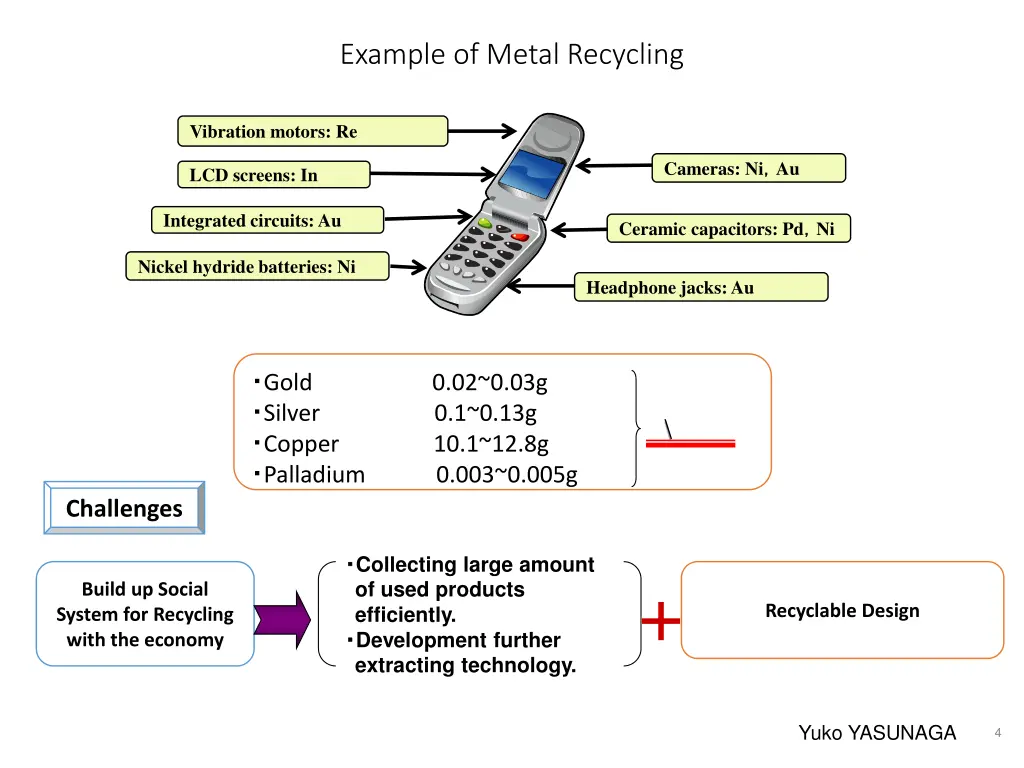 example of metal recycling