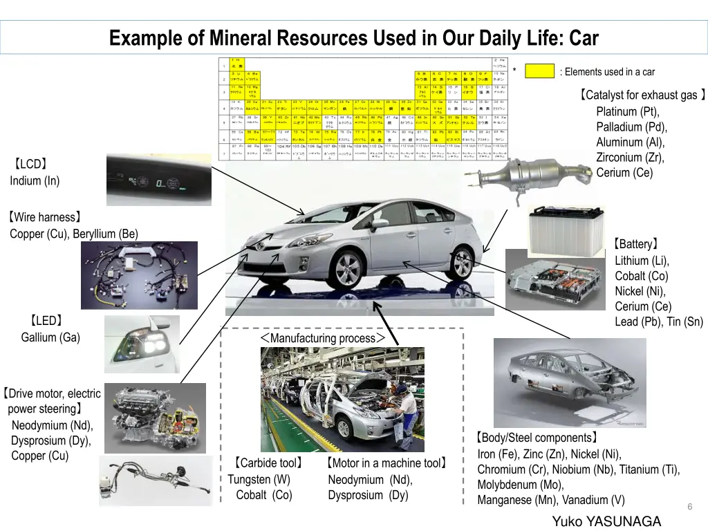 example of mineral resources used in our daily