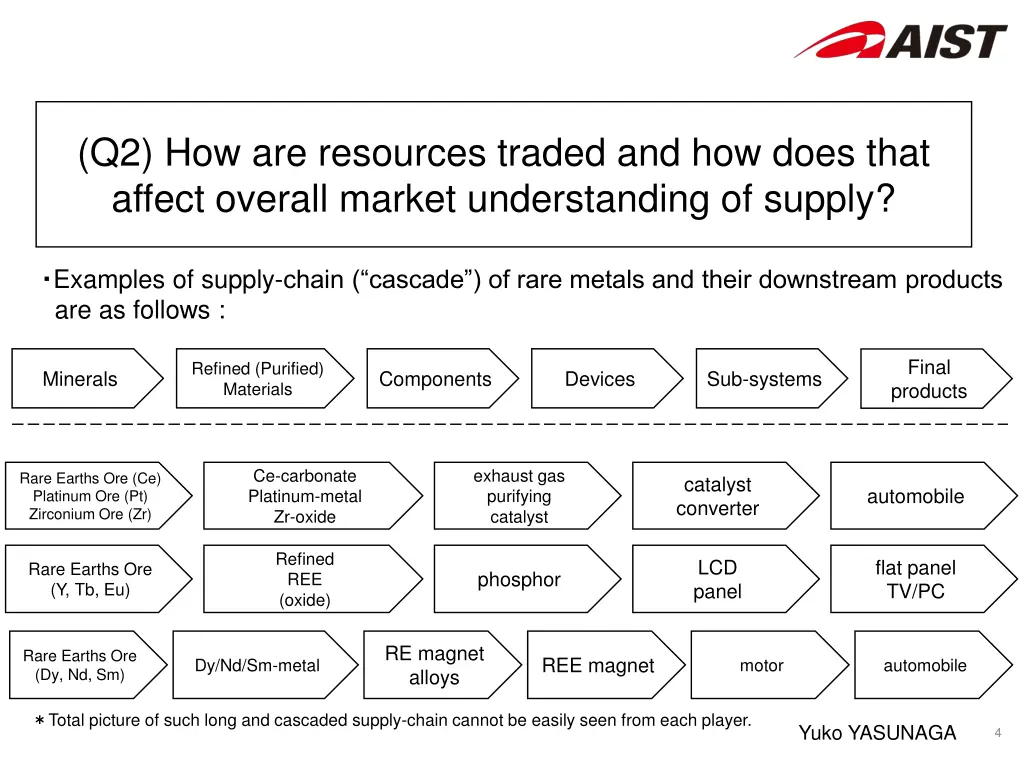 q2 how are resources traded and how does that