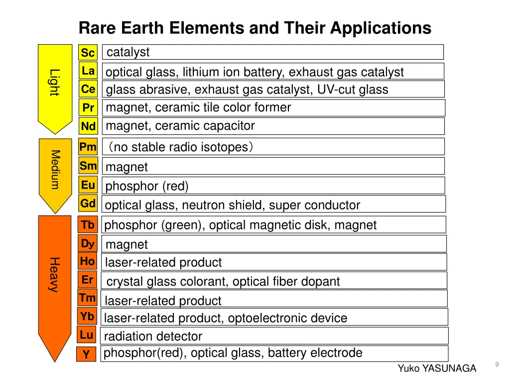 rare earth elements and their applications