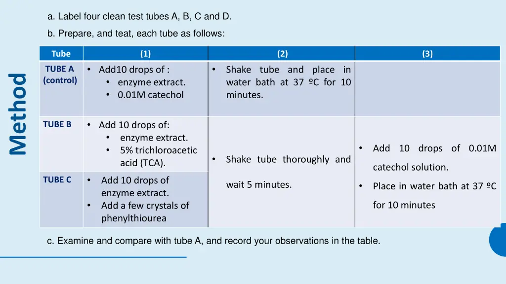 a label four clean test tubes a b c and d