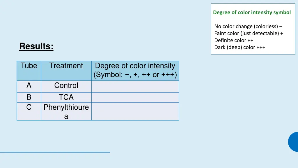 degree of color intensity symbol 1