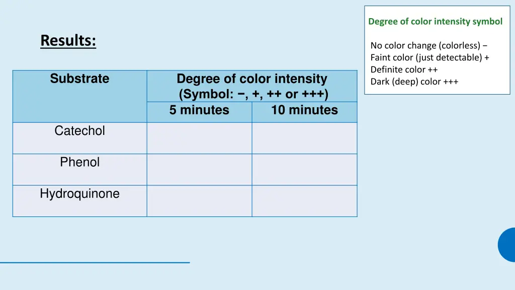 degree of color intensity symbol 2