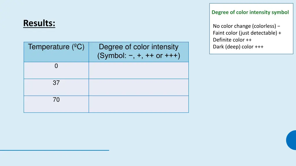 degree of color intensity symbol 3