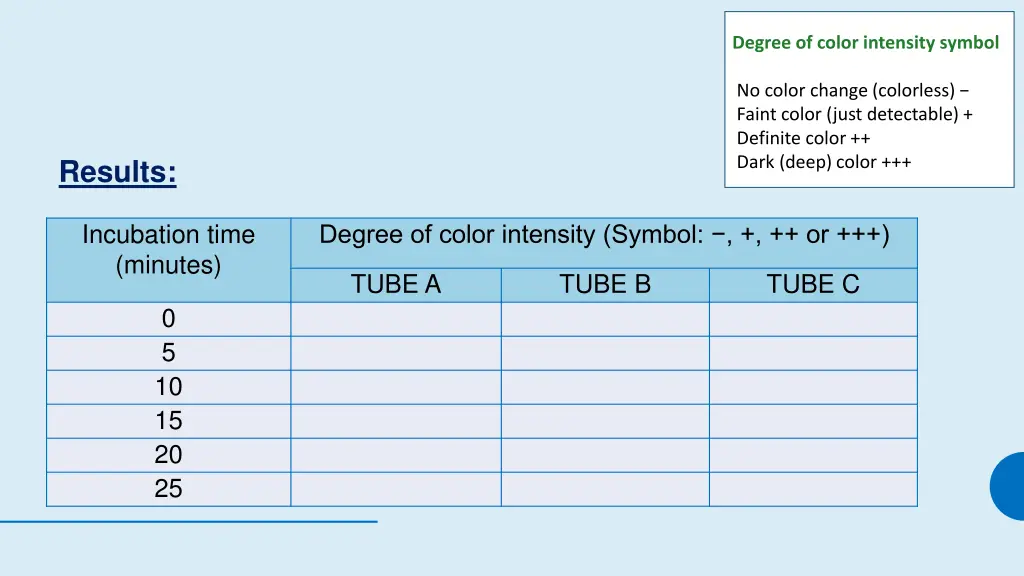 degree of color intensity symbol