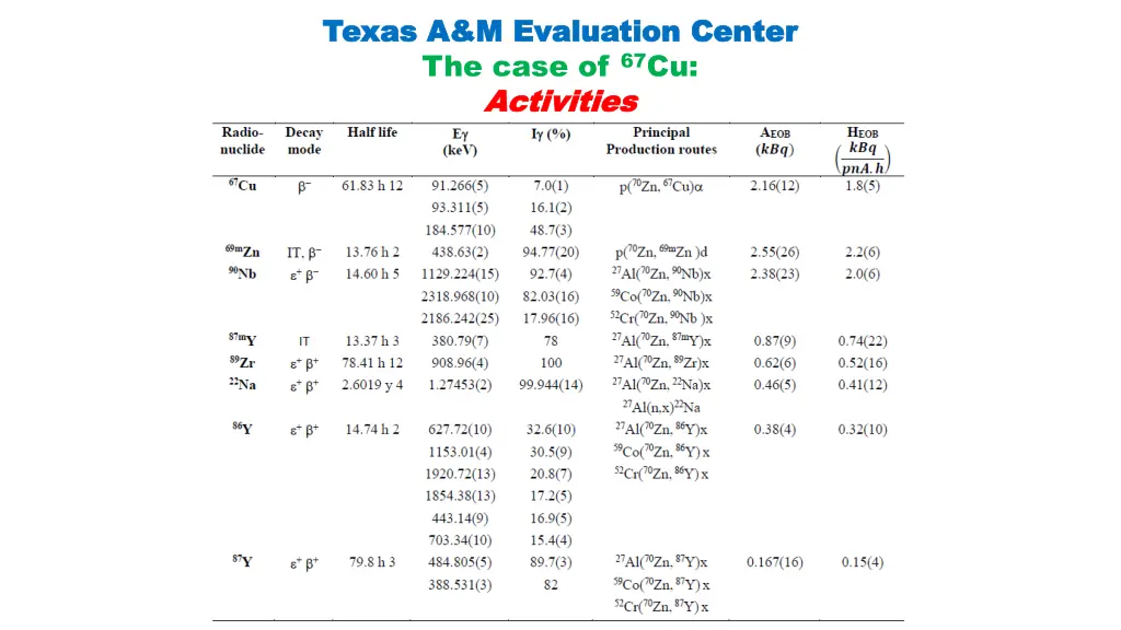 texas texas a m 6