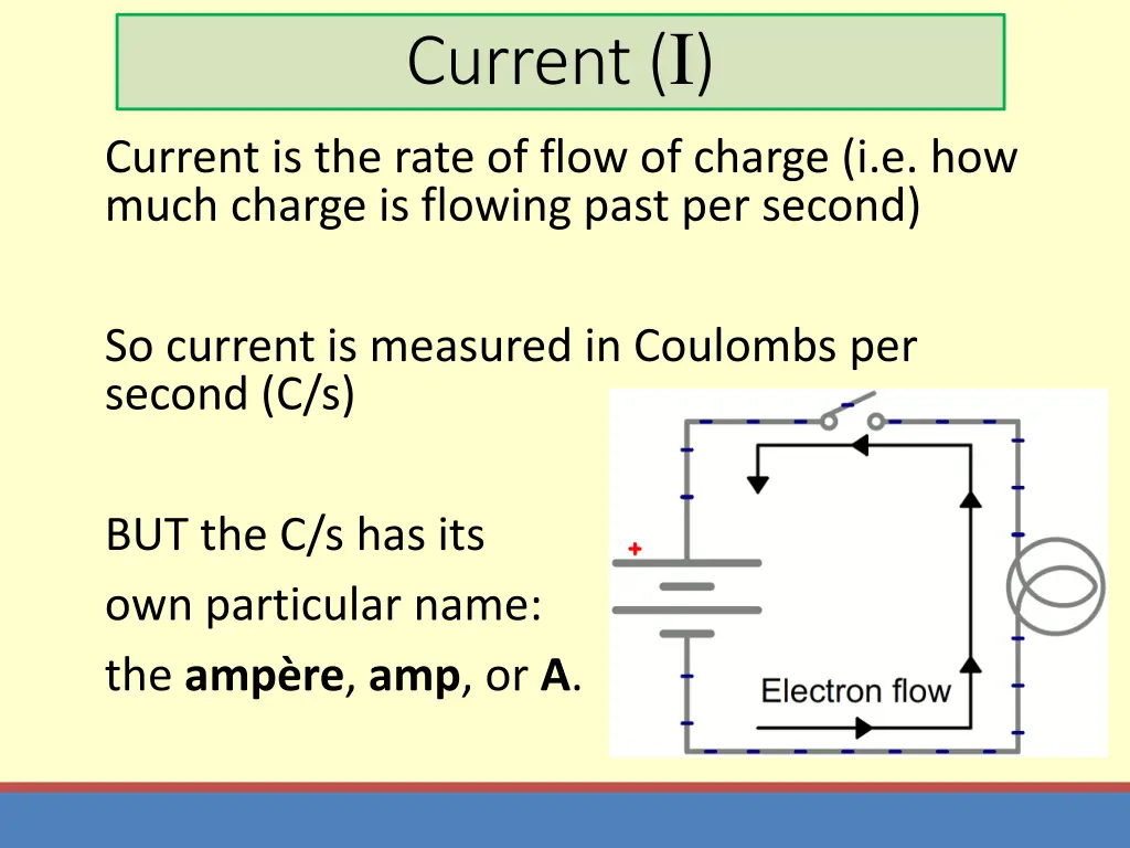 current i