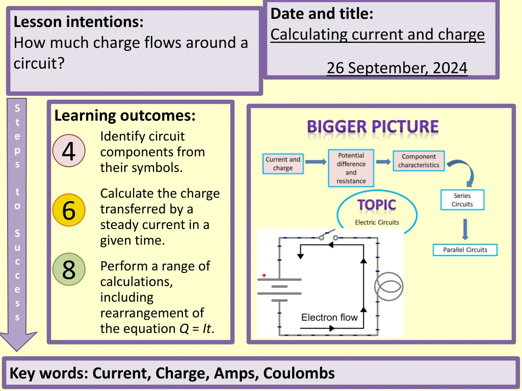 date and title calculating current and charge