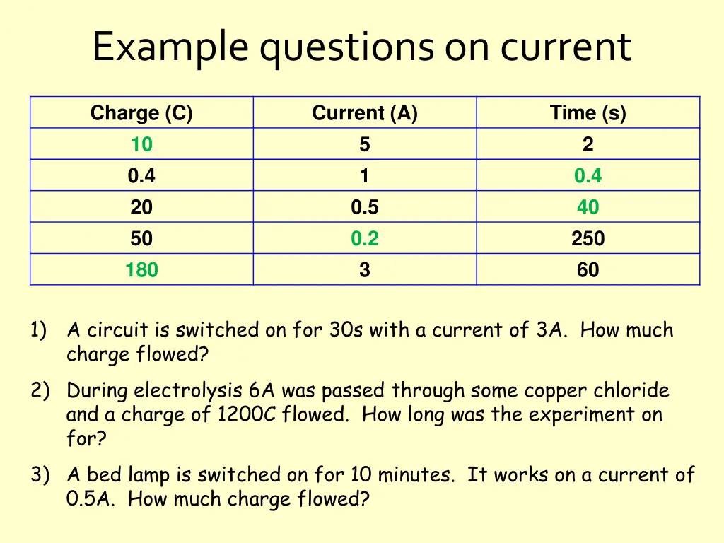 example questions on current 1