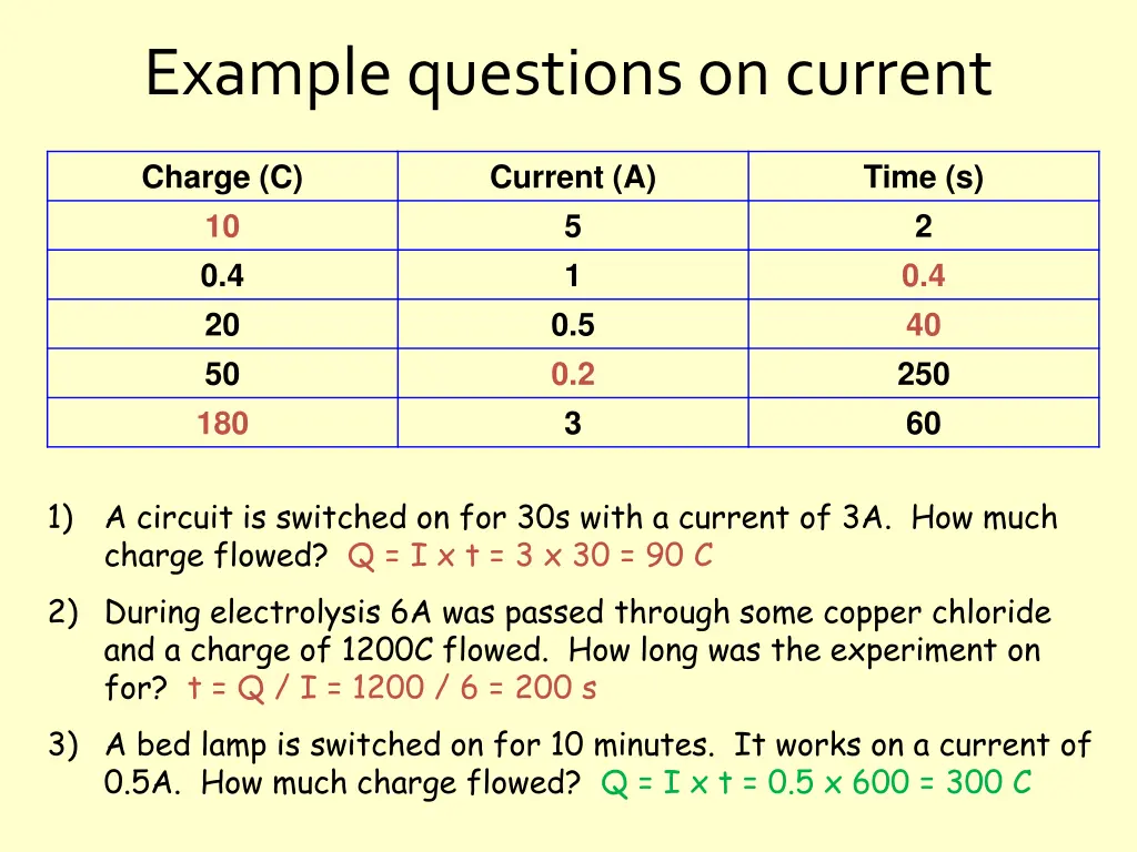 example questions on current 4